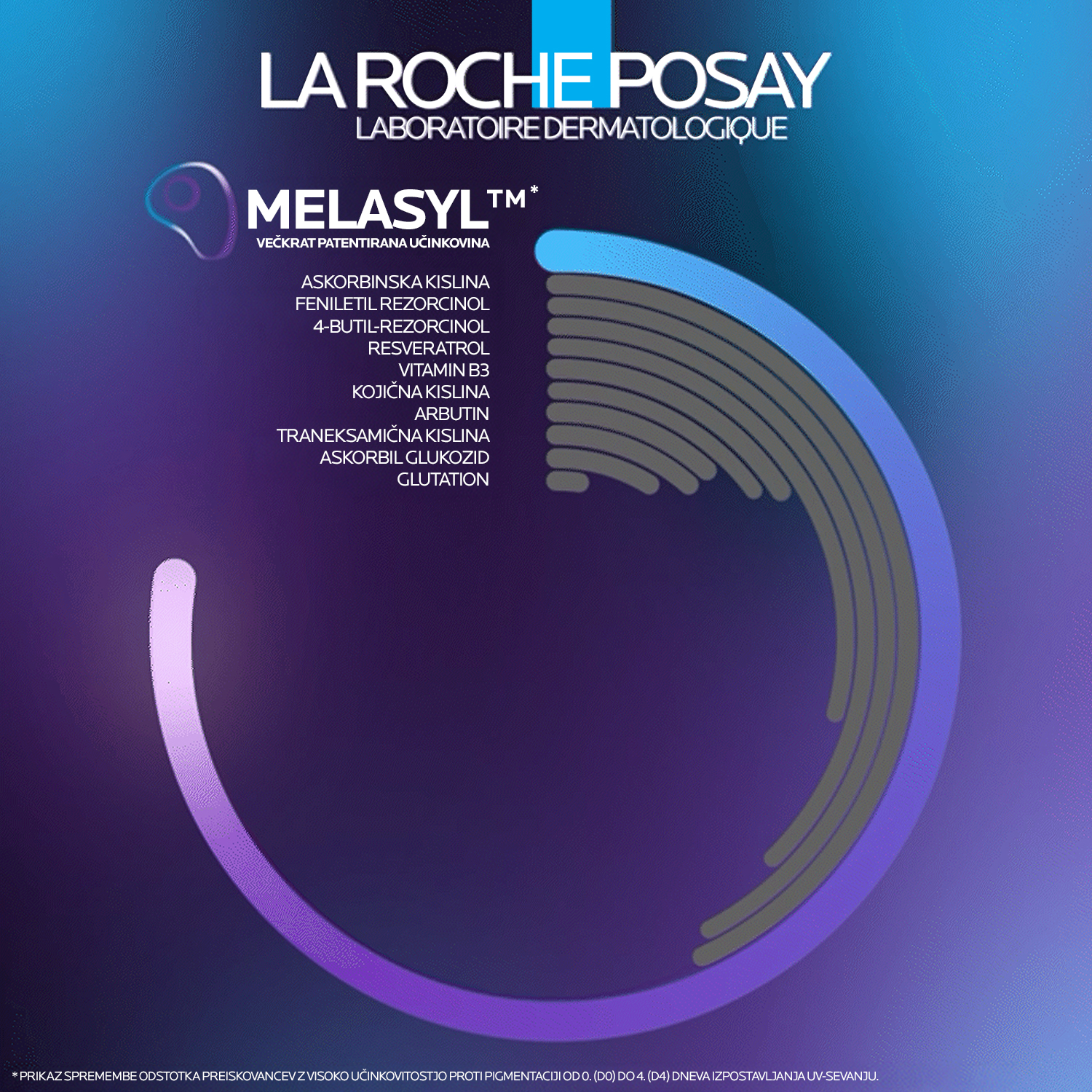 Mela B3 serum proti temnim lisam in njihovim ponovitvam – La Roche-Posay, 30 ml
