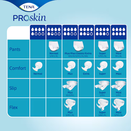 Tena Comfort Proskin Super predloge, 36 predlog