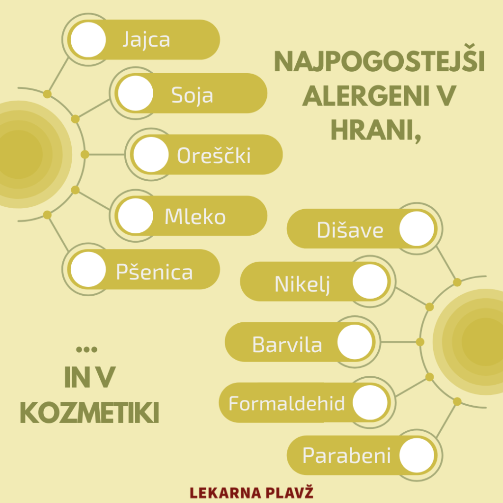 alergije